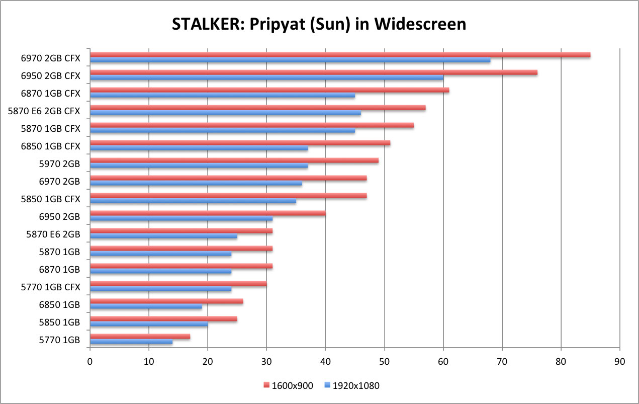 STALKER - Sun