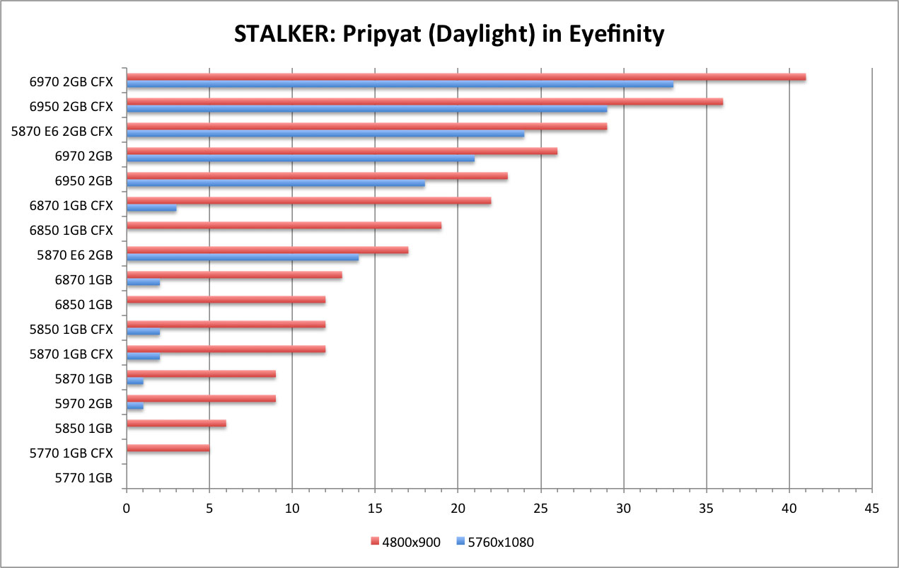 STALKER - Day EF