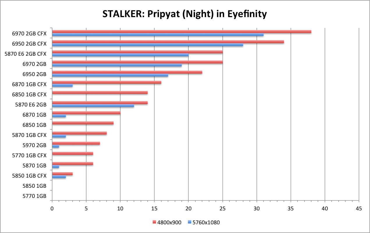 STALKER - Night EF