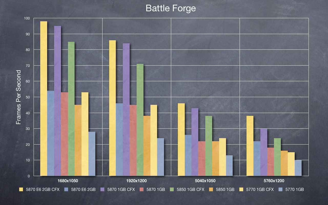 Battleforge