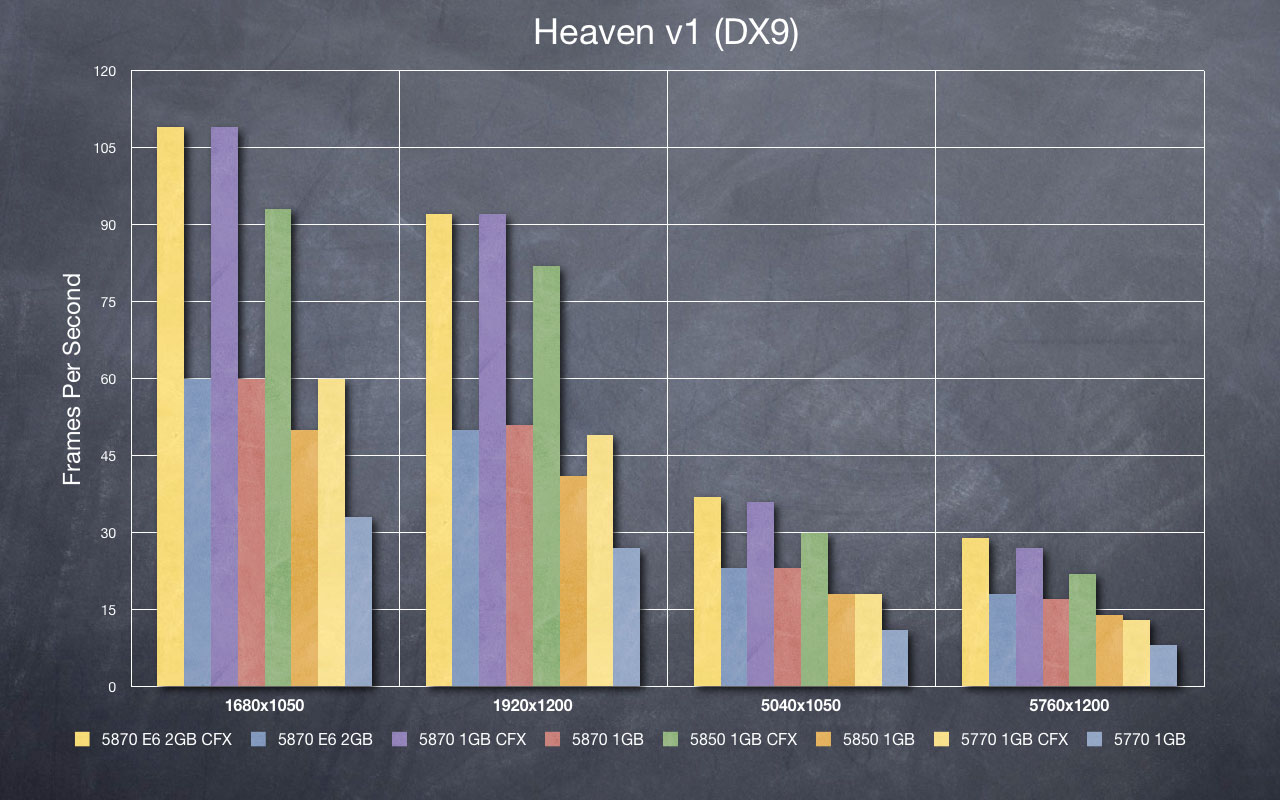 Heaven DX9