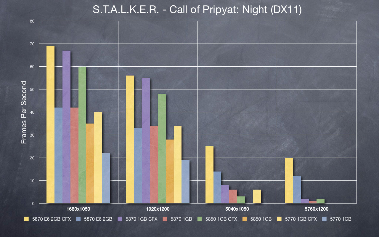 STALKER - Night