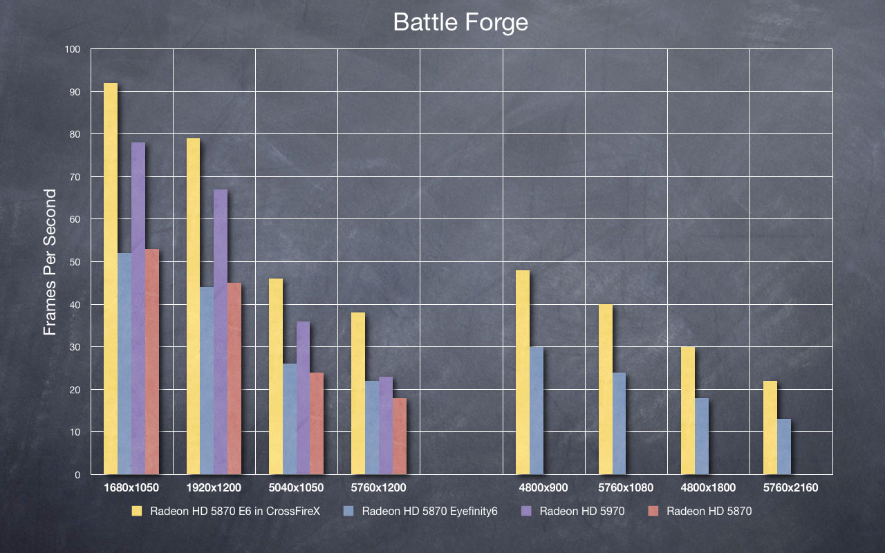 Battleforge