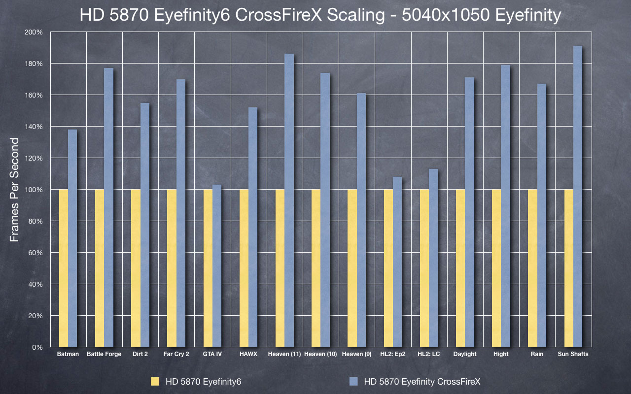 CFX-EF1