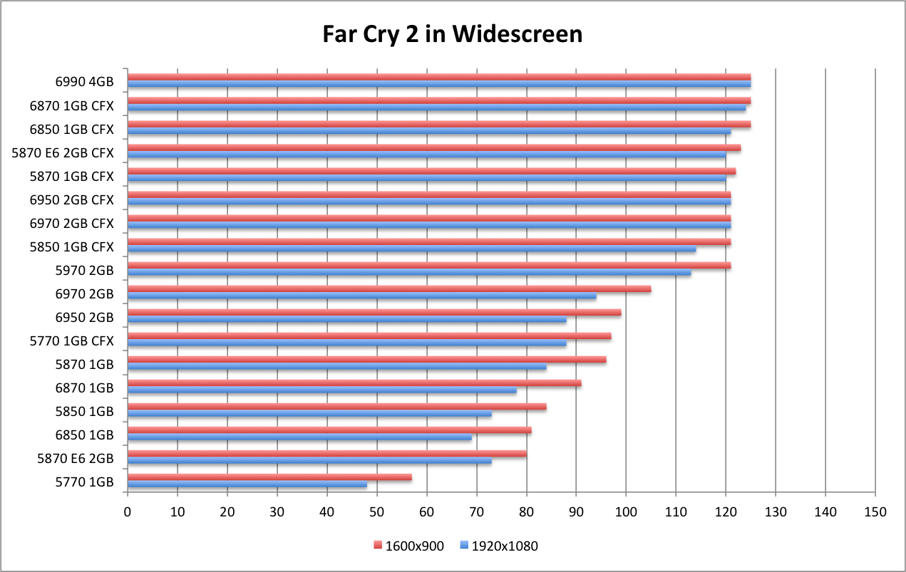 AMD 6990 FC2 WS