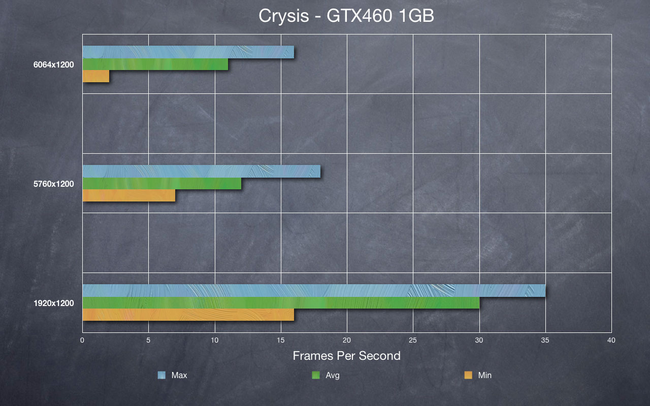 Crysis