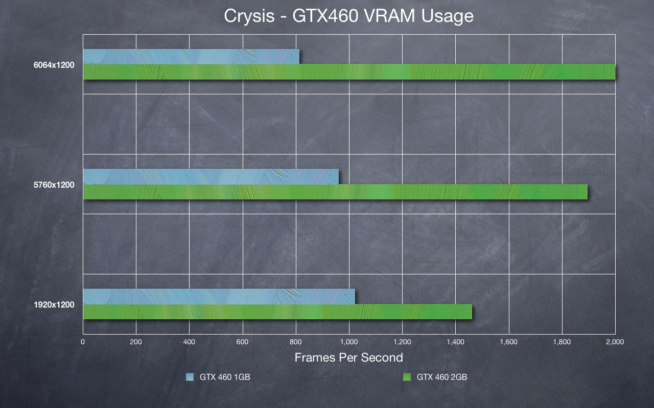 Crysis