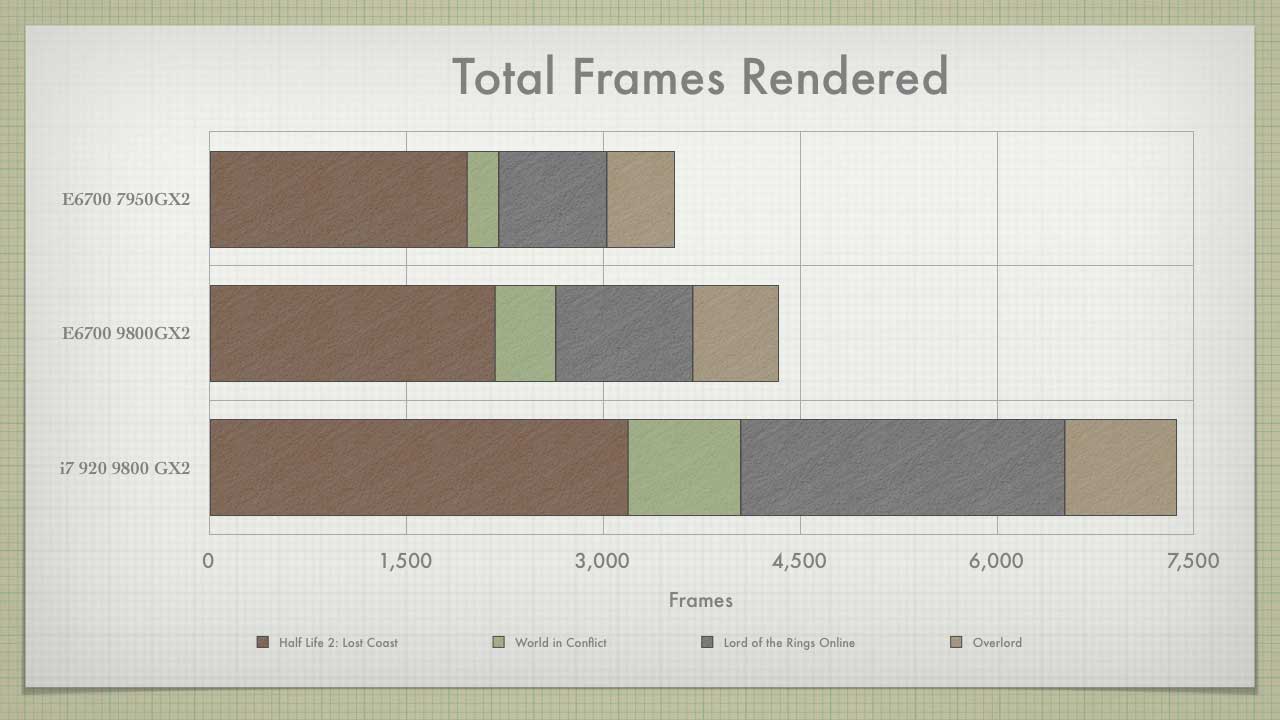 9800 i7 Summary