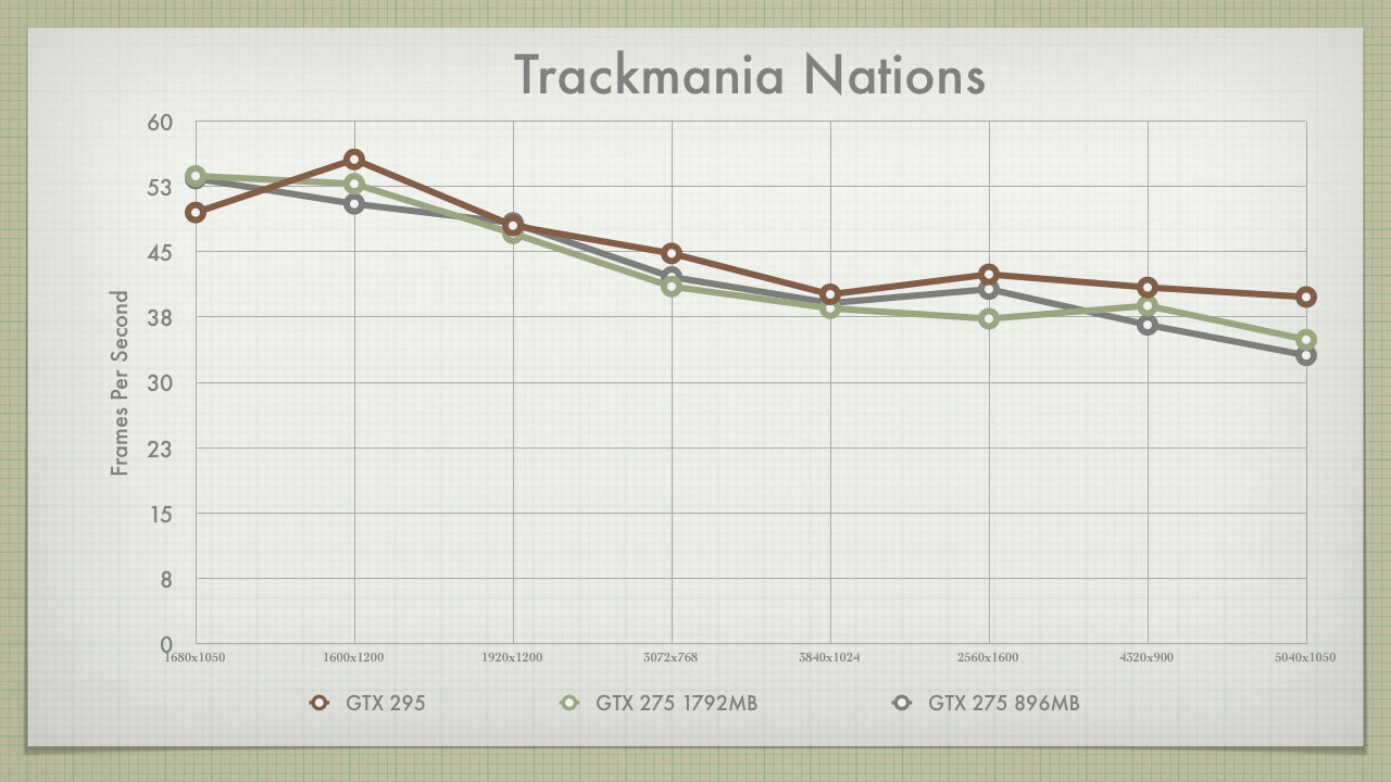 Trackmania Nations