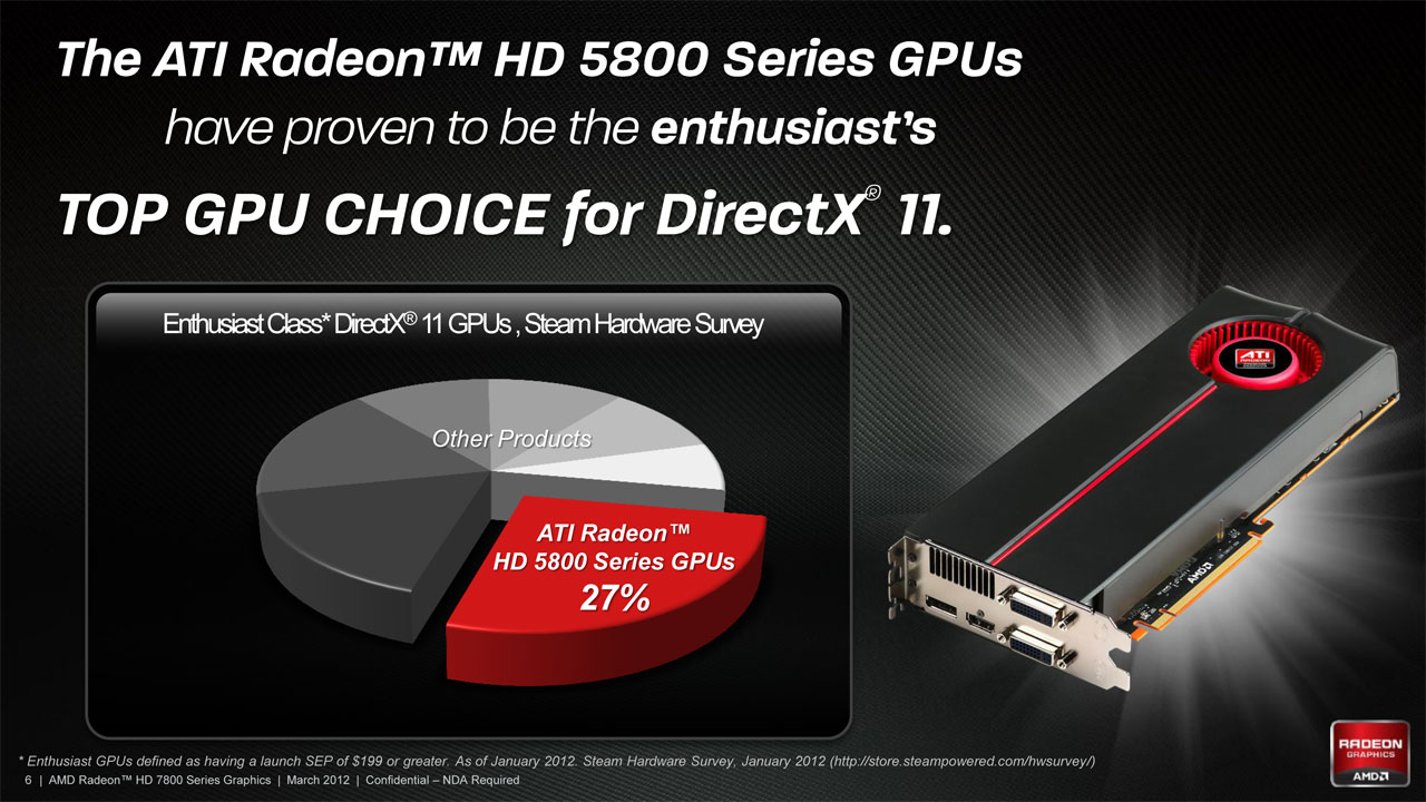 Amd Radeon Hd 7870 Ghz Edition Hd 7850 Review Conclusions Wsgf